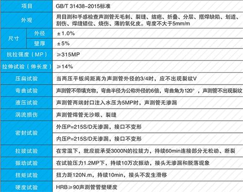 神木钳压式声测管供应性能特点
